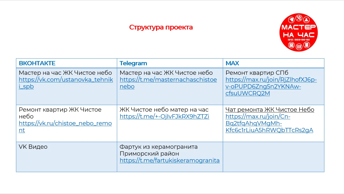 Мастер на час ЖК Чистое небо